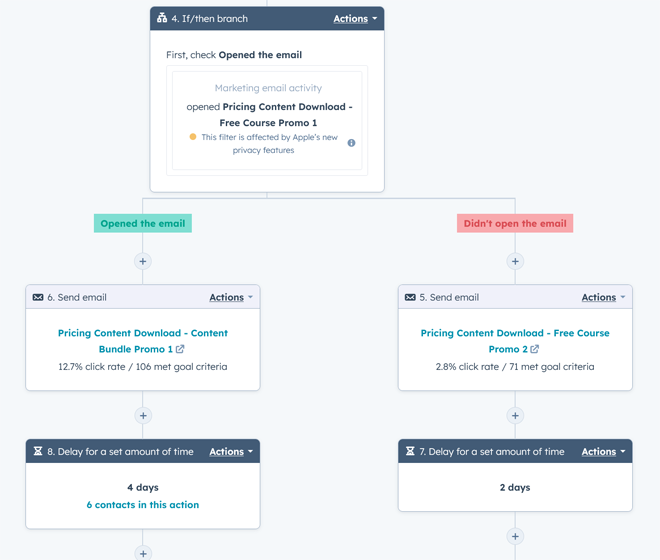 hubspot-workflow-ex