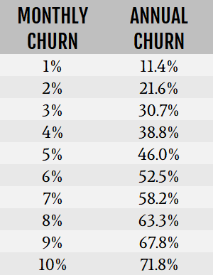 monthly_annual_churn-1