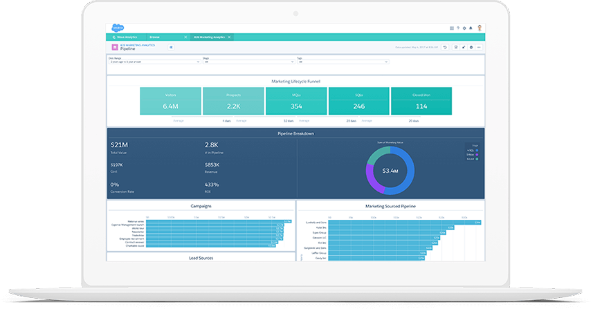 pardot-b2b-analytics