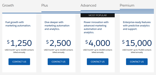 pardot-pricing