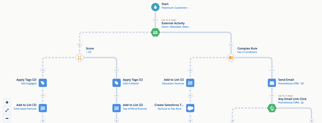 pardot-screenshot-1