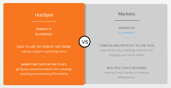 HubSpot_vs_Marketo_SaaS_Comparison