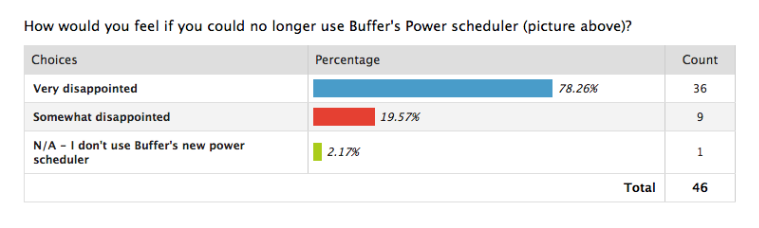 Product_Market_Fit_Survey_-_Buffer.png