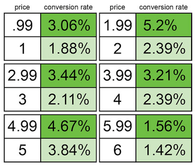 SaaS_Pricing_Hacks_3