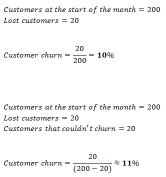 Why_Your_SaaS_Customer_Churn_Metrics_Are_Probably_Wrong