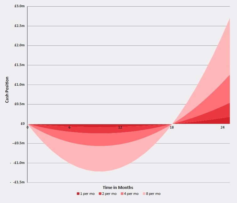 saas-growth-rates-graph