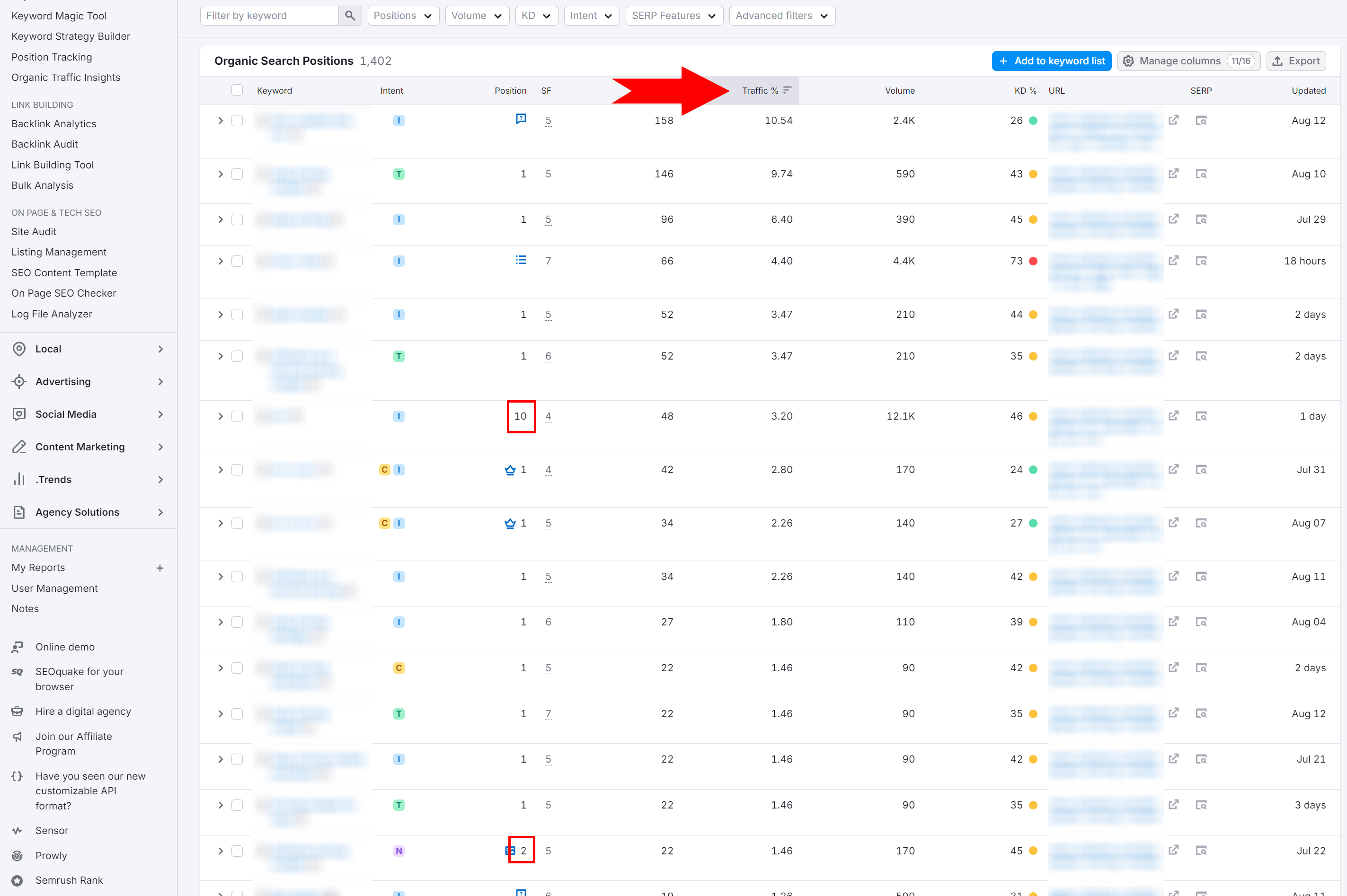 How We Used SEMRush to Increase Search Traffic by 85 in 5 Weeks